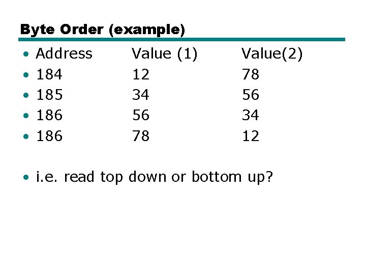 Byte Order (example) • • • Address 184 185 186 Value (1) 12 34