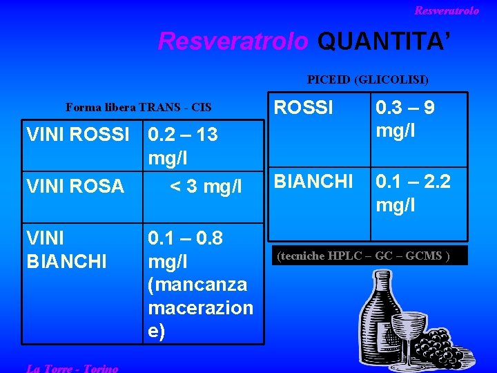 Resveratrolo QUANTITA’ PICEID (GLICOLISI) Forma libera TRANS - CIS VINI ROSSI 0. 2 –