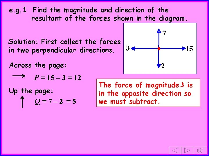 e. g. 1 Find the magnitude and direction of the resultant of the forces