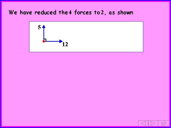 We have reduced the 4 forces to 2, as shown 5 12 