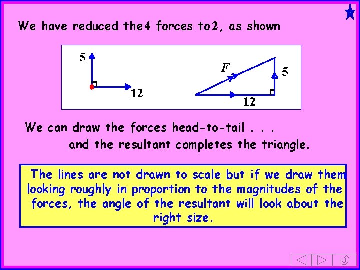 We have reduced the 4 forces to 2, as shown 5 F 12 5