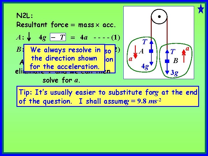 N 2 L: Resultant force = mass acc. A: 4 g - T =