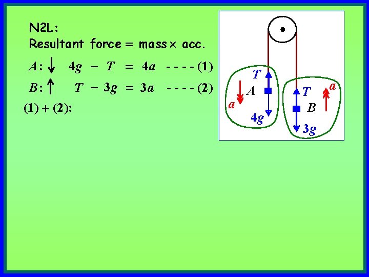 N 2 L: Resultant force = mass acc. A: 4 g - T =