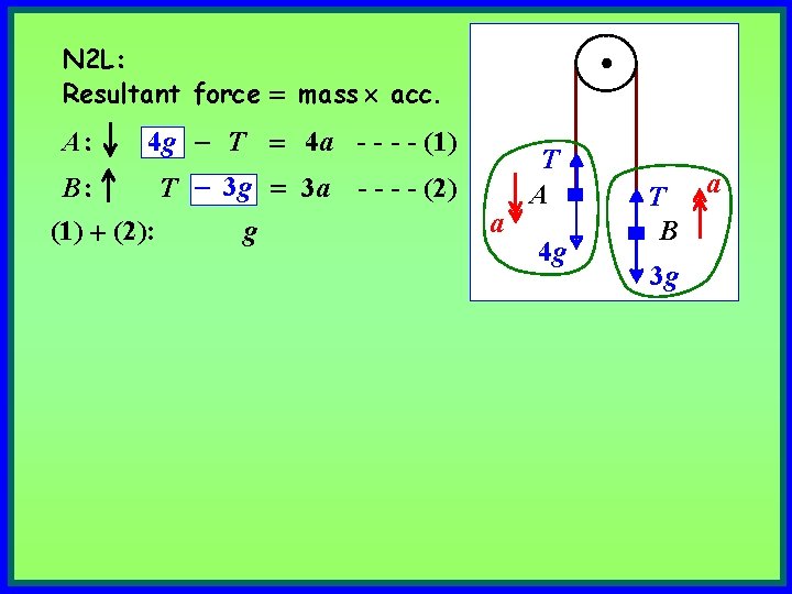 N 2 L: Resultant force = mass acc. A: 4 g - T =