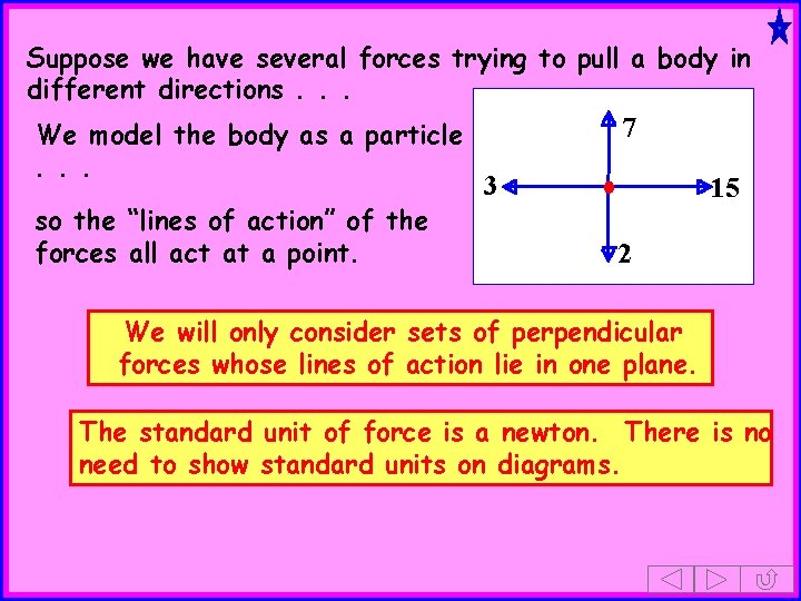 Suppose we have several forces trying to pull a body in different directions. .