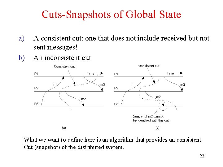 Cuts-Snapshots of Global State a) b) A consistent cut: one that does not include