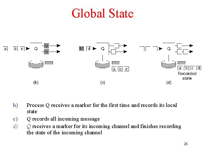 Global State b) c) d) Process Q receives a marker for the first time