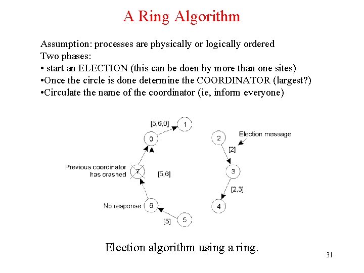 A Ring Algorithm Assumption: processes are physically or logically ordered Two phases: • start