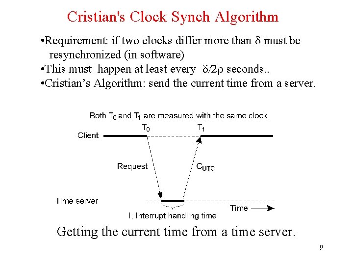 Cristian's Clock Synch Algorithm • Requirement: if two clocks differ more than d must