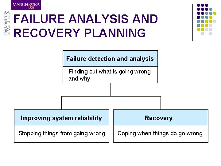 FAILURE ANALYSIS AND RECOVERY PLANNING Failure detection and analysis Finding out what is going