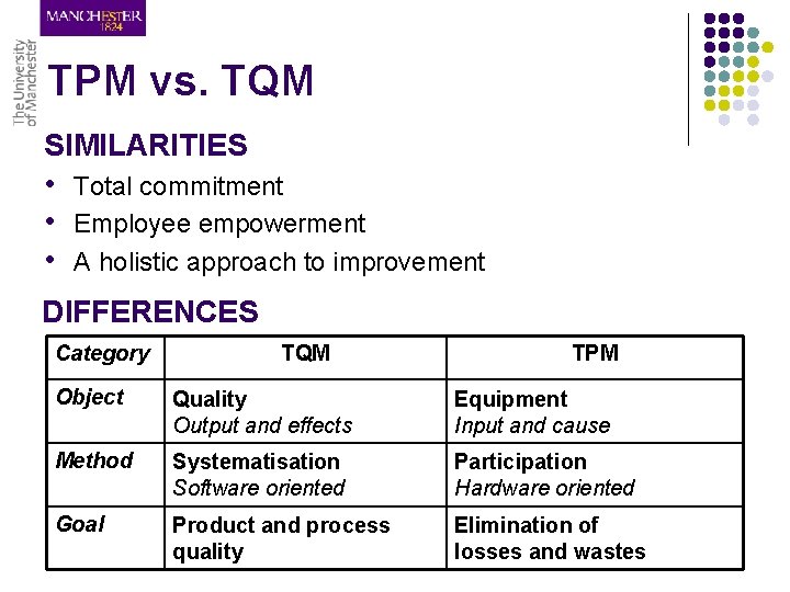 TPM vs. TQM SIMILARITIES • Total commitment • Employee empowerment • A holistic approach