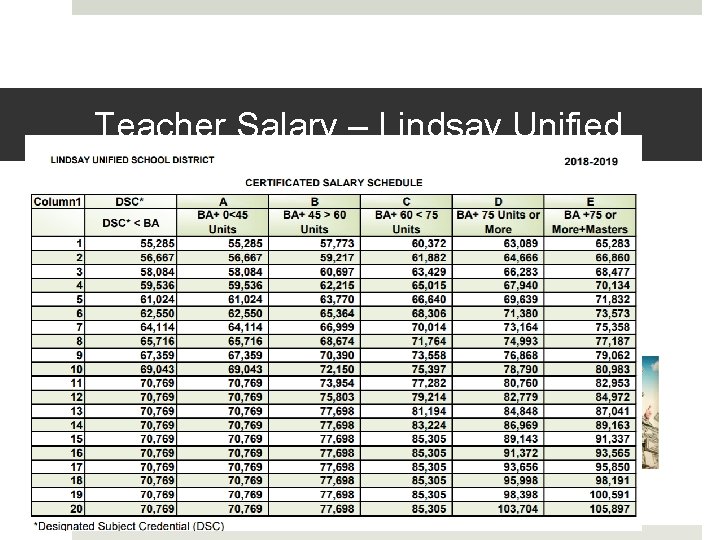 Teacher Salary – Lindsay Unified Teacher Salary – Lindsay Unified