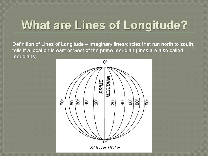 What are Lines of Longitude? Definition of Lines of Longitude – Imaginary lines/circles that