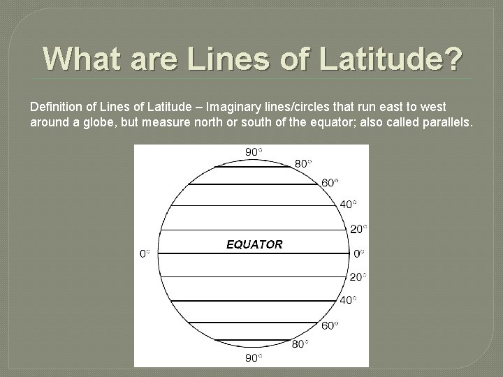 What are Lines of Latitude? Definition of Lines of Latitude – Imaginary lines/circles that