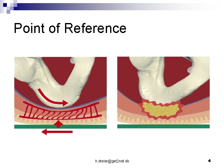 Point of Reference h. dreier@get 2 net. dk 4 
