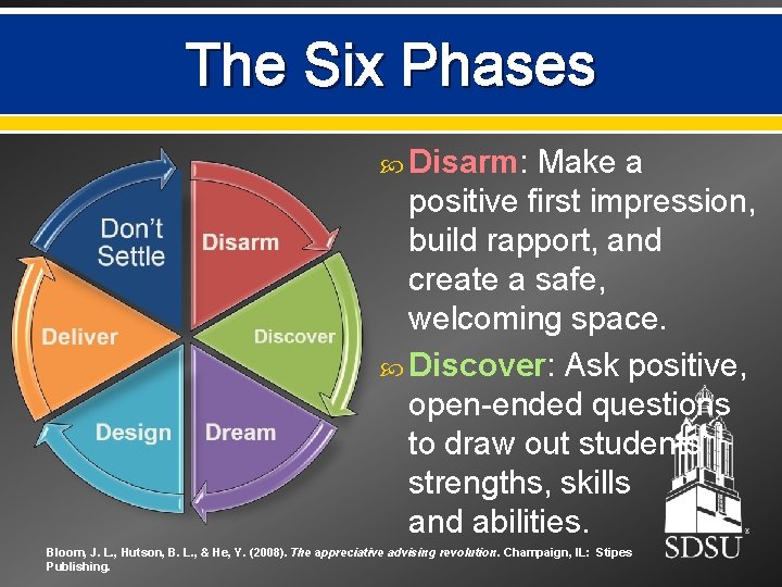 The Six Phases Disarm: Make a positive first impression, build rapport, and create a