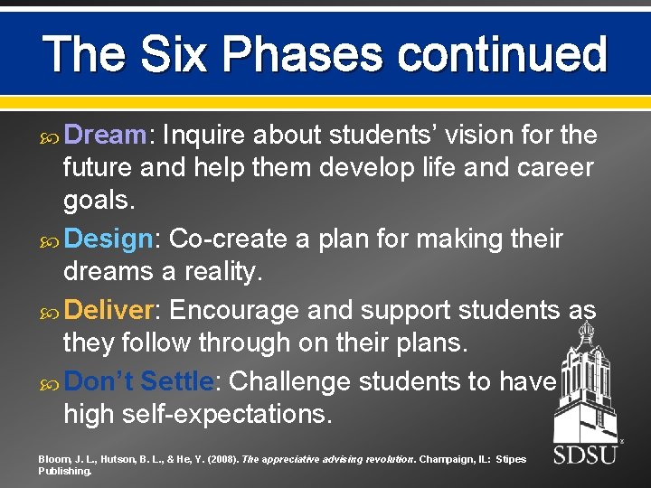 The Six Phases continued Dream: Inquire about students’ vision for the future and help