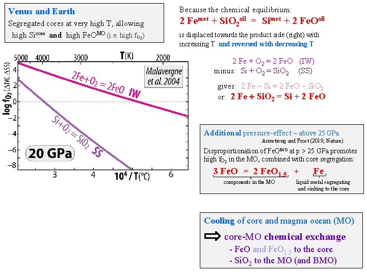Venus and Earth Segregated cores at very high T, allowing high Sicore and high