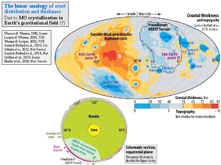 The lunar analogy of crust distribution and thickness Due to MO crystallisation in Earth's