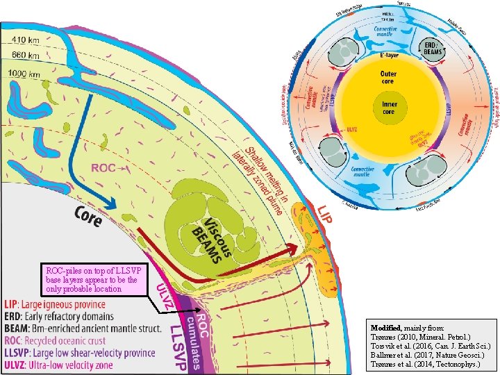 ROC-piles on top of LLSVP base layers appear to be the only probable location