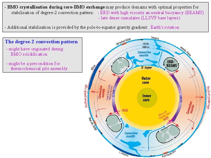 - BMO crystallisation during core-BMO exchange may produce domains with optimal properties for stabilisation