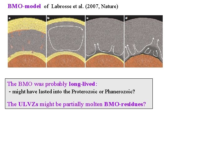 BMO-model of Labrosse et al. (2007, Nature) The BMO was probably long-lived: - might