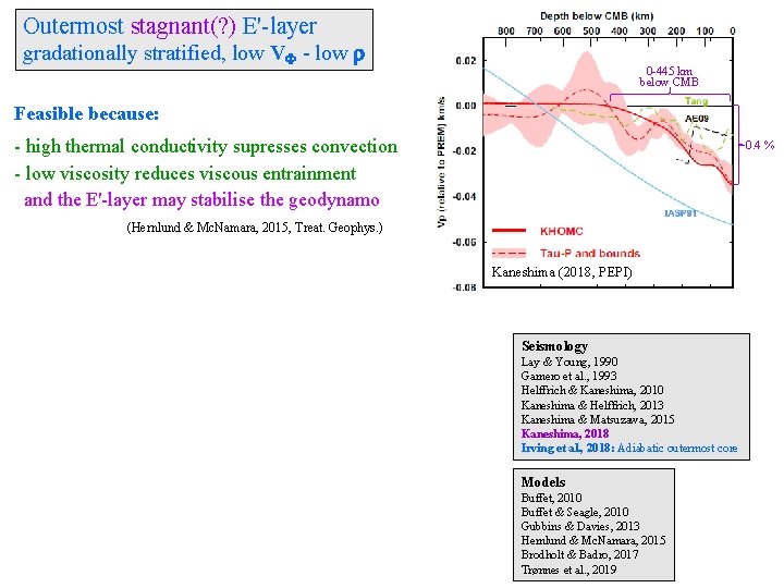 Outermost stagnant(? ) E'-layer gradationally stratified, low VF - low r 0 -445 km
