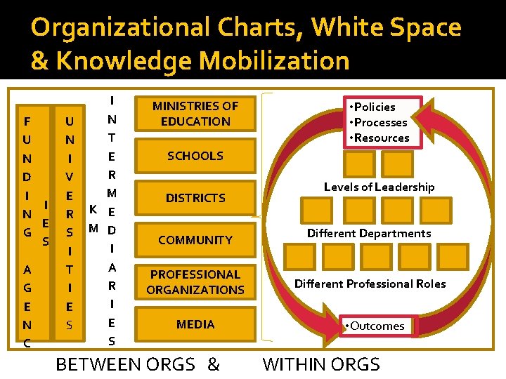 Inside the Black Box Knowledge Mobilization in Research