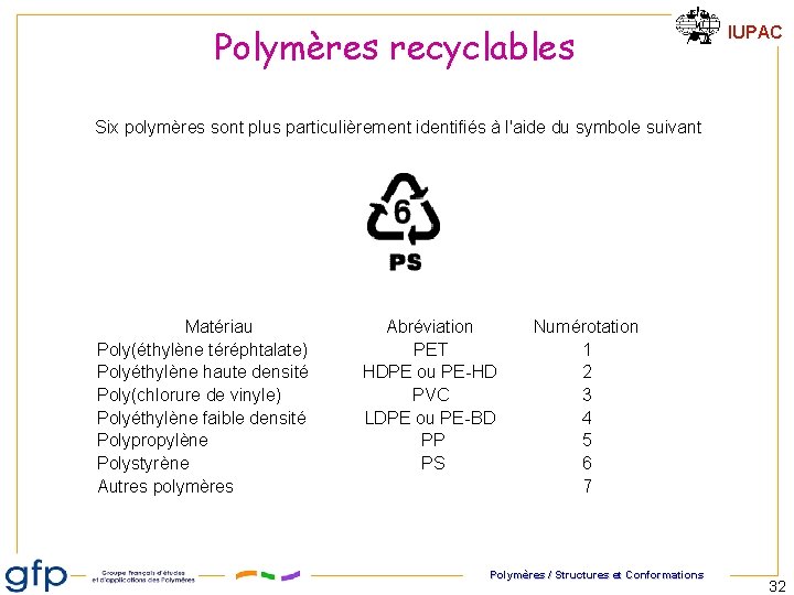 Polymères recyclables IUPAC Six polymères sont plus particulièrement identifiés à l'aide du symbole suivant Polymères recyclables IUPAC Six polymères sont plus particulièrement identifiés à l'aide du symbole suivant