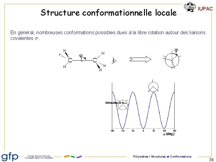 Structure conformationnelle locale IUPAC En général, nombreuses conformations possibles dues à la libre rotation Structure conformationnelle locale IUPAC En général, nombreuses conformations possibles dues à la libre rotation