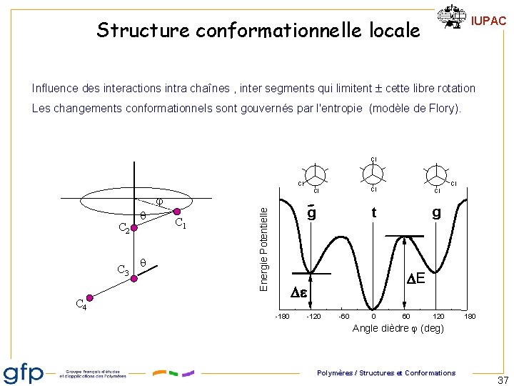 IUPAC Structure conformationnelle locale Influence des interactions intra chaînes , inter segments qui limitent IUPAC Structure conformationnelle locale Influence des interactions intra chaînes , inter segments qui limitent