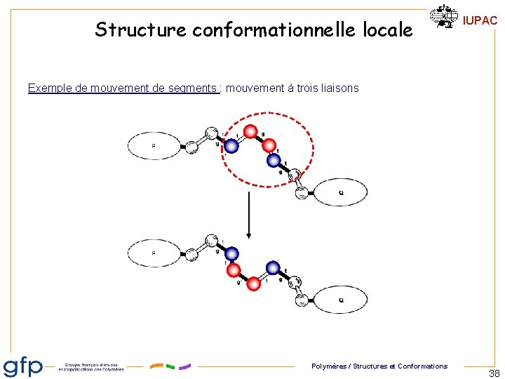 Structure conformationnelle locale IUPAC Exemple de mouvement de segments : mouvement à trois liaisons Structure conformationnelle locale IUPAC Exemple de mouvement de segments : mouvement à trois liaisons