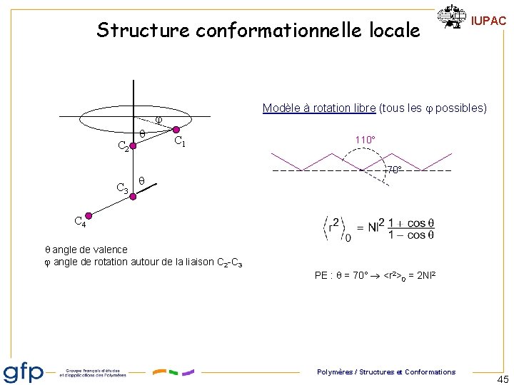 Structure conformationnelle locale Modèle à rotation libre (tous les possibles) C 2 C 3 Structure conformationnelle locale Modèle à rotation libre (tous les possibles) C 2 C 3