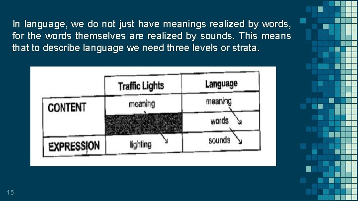In language, we do not just have meanings realized by words, for the words