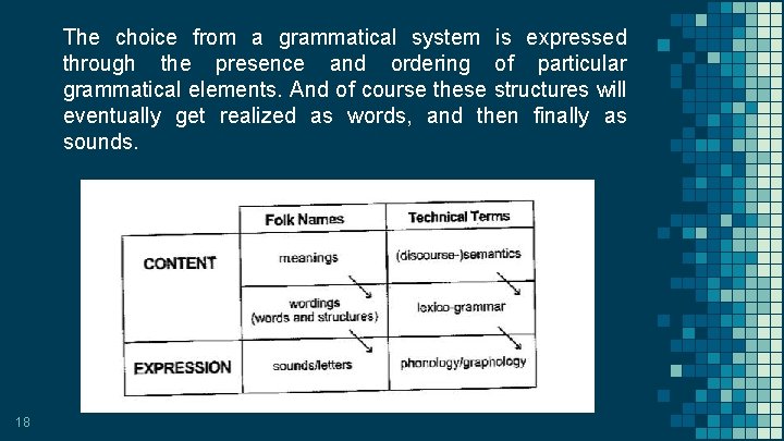 The choice from a grammatical system is expressed through the presence and ordering of