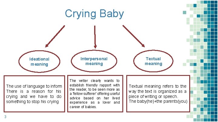 Crying Baby Ideational meaning The use of language to inform There is a reason