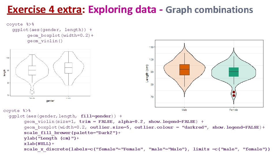 Exercise 4 extra: Exploring data - Graph combinations coyote %>% ggplot(aes(gender, length)) + geom_boxplot(width=0.