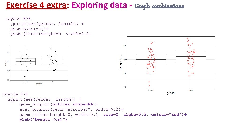 Exercise 4 extra: Exploring data - Graph combinations coyote %>% ggplot(aes(gender, length)) + geom_boxplot()+