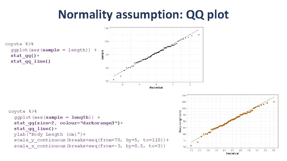 Normality assumption: QQ plot coyote %>% ggplot(aes(sample = length)) + stat_qq()+ stat_qq_line() coyote %>%
