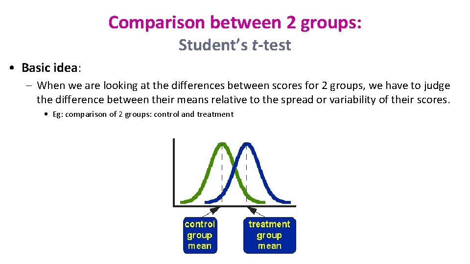 Comparison between 2 groups: Student’s t-test • Basic idea: – When we are looking