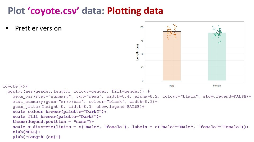 Plot ‘coyote. csv’ data: Plotting data • Prettier version coyote %>% ggplot(aes(gender, length, colour=gender,