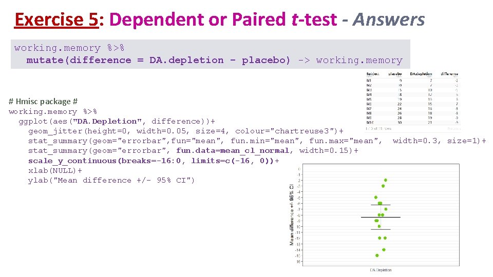Exercise 5: Dependent or Paired t-test - Answers working. memory %>% mutate(difference = DA.
