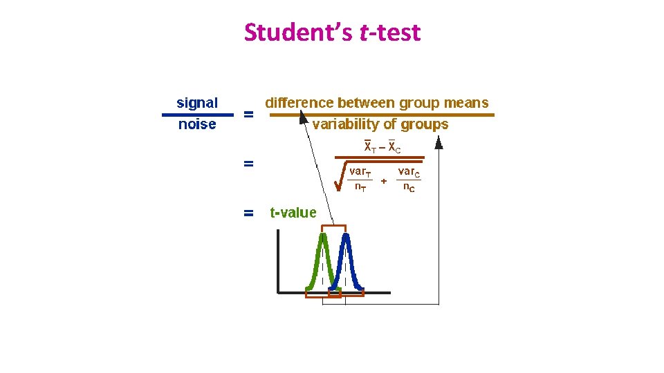 Student’s t-test 