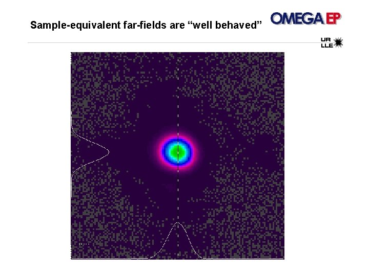 Sample-equivalent far-fields are “well behaved” 