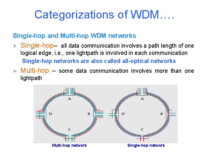 Categorizations of WDM…. Single-hop and Multi-hop WDM networks Ø Single-hop– all data communication involves