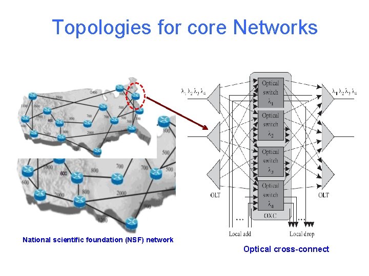 Topologies for core Networks National scientific foundation (NSF) network Optical cross-connect 