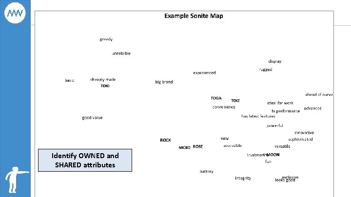 Identify OWNED and SHARED attributes 