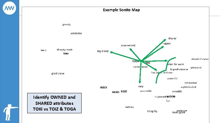 Identify OWNED and SHARED attributes TOKI vs TOIZ & TOGA 