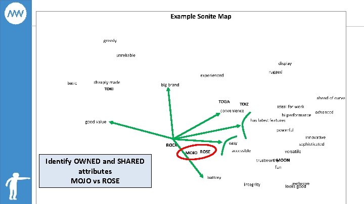 Identify OWNED and SHARED attributes MOJO vs ROSE 