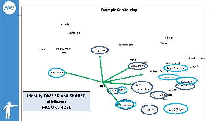 Identify OWNED and SHARED attributes MOJO vs ROSE 